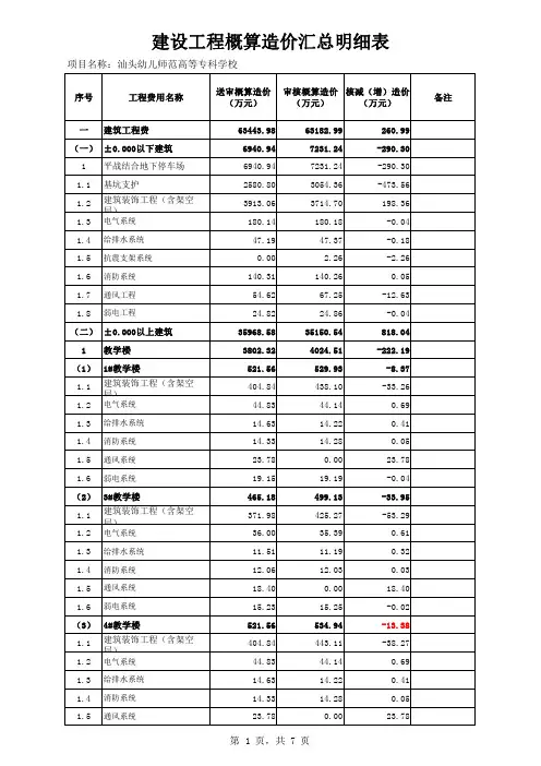 建设工程概算造价汇总明细表