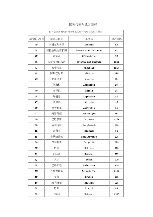 阿里巴巴国家代码与域名缩写