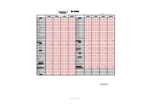 (最新)自动计算各项财务比率和评价分析模板