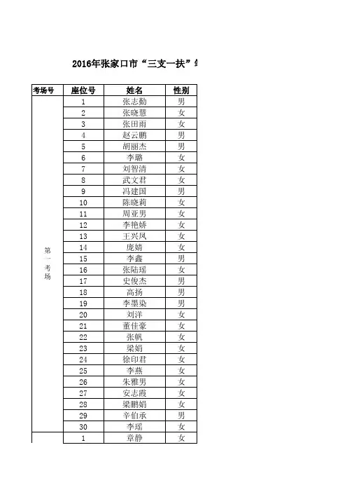 张家口市2016年“三支一扶”笔试人员名单及考场安排
