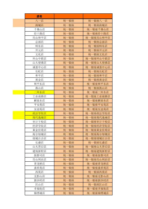 统一银座最新门市信息