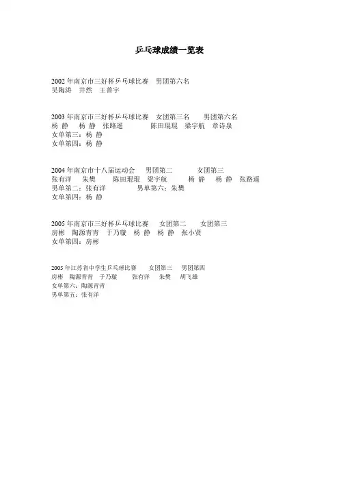 乒乓球成绩一览表