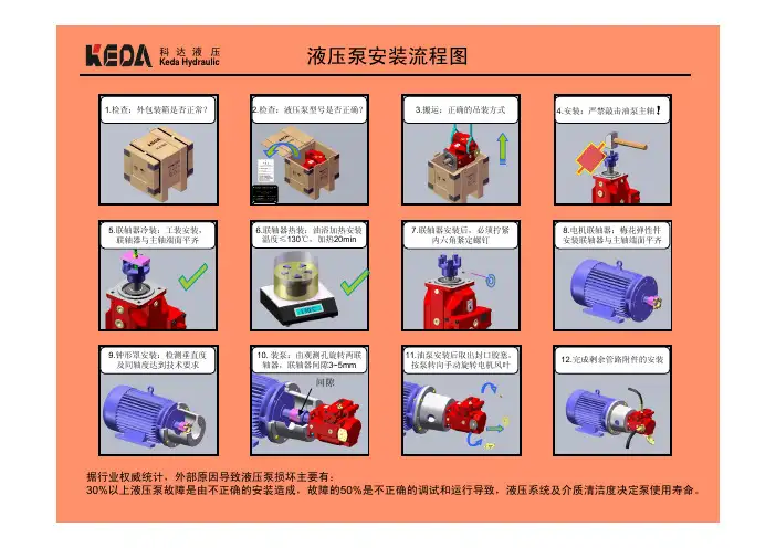液压泵安装流程图-KEDA 技术部