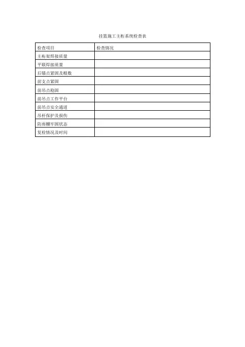 挂篮检验表