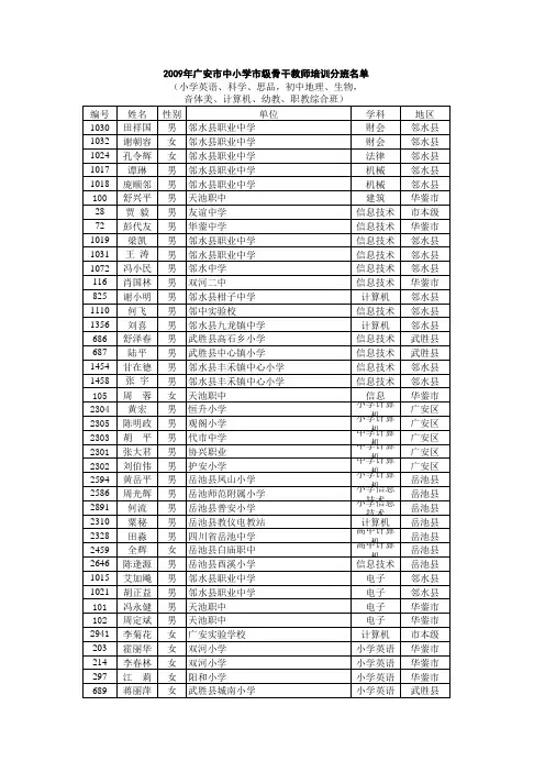 广安市中小学市级骨干教师培训分班名单 高中语文班