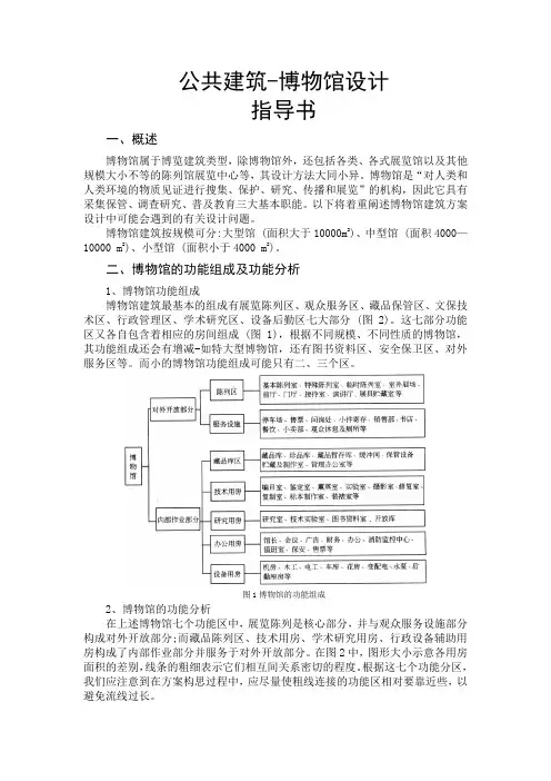 公共建筑-博物馆设计