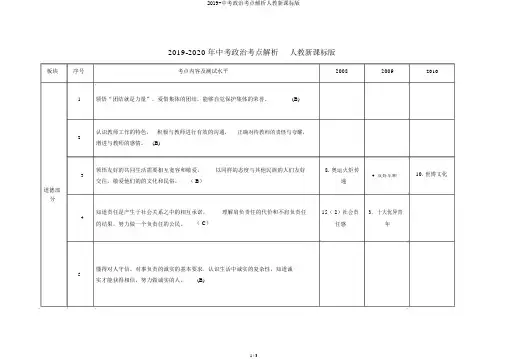 2019-中考政治考点分析人教新课标版