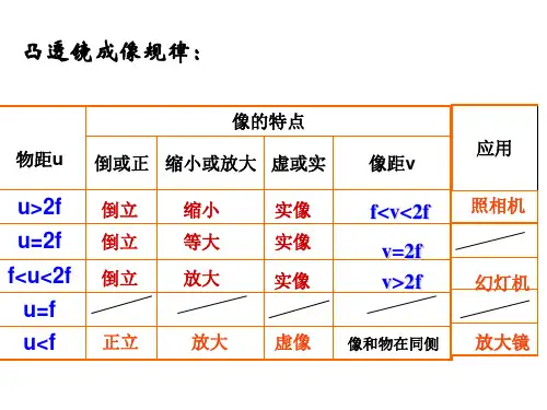 浙教版七年级科学下册2.6-凸透镜成像规律-练习 (共18张PPT)