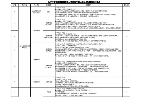 长沙市建设发展集团2023年第三批公开招聘岗位计划