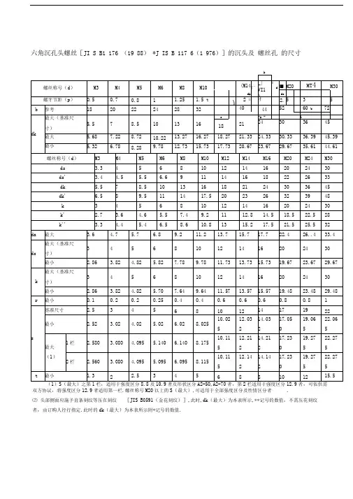 内六角螺丝尺寸表