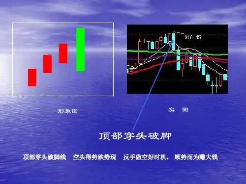 高级K线-PPT精选.ppt