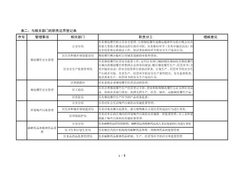 表二与相关部门的职责边界登记表