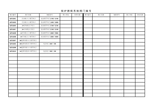 锅炉阀门编号表