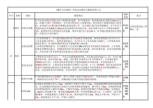 煤矿安全规程机电运输数值汇总