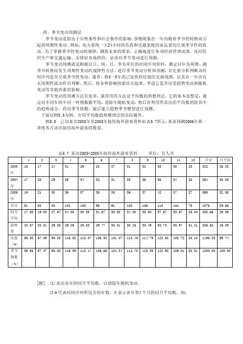 季节预测法——精选推荐