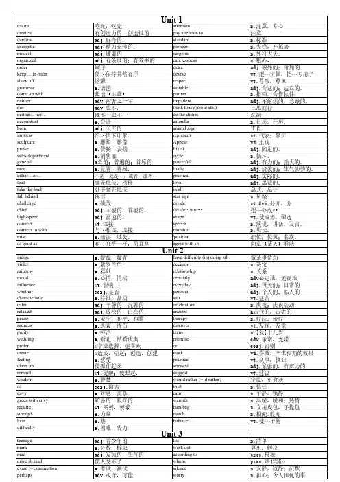 初三苏教版译林版9A英语词汇表 (1)