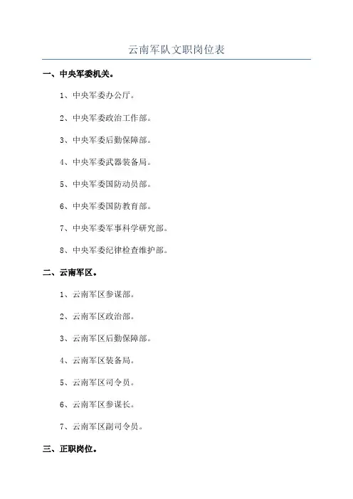 云南军队文职岗位表