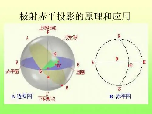 极射赤平投影