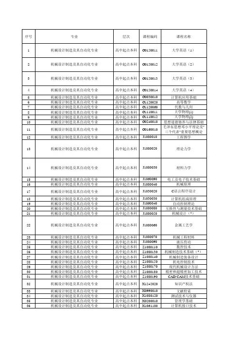 哈工大专升本各专业教材目录
