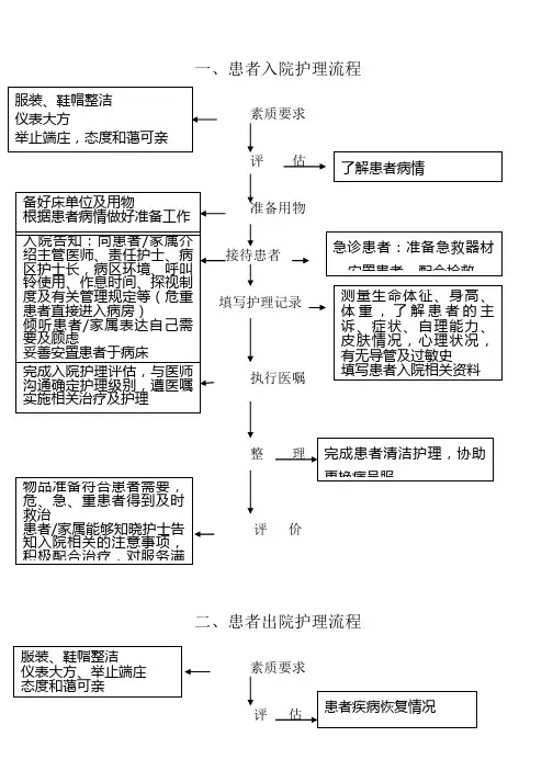口腔护理操作流程2
