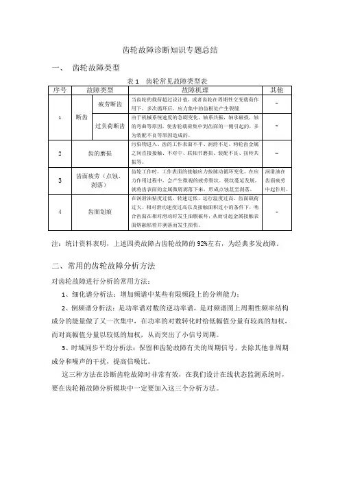(完整版)齿轮故障诊断知识专题总结