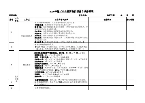 2020年施工企业疫.情防控情况专项排查表