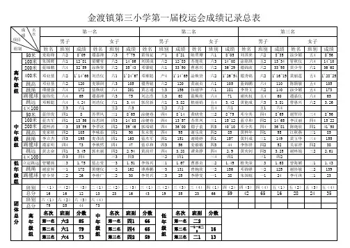 金渡镇第三小学校运会成绩记录总表