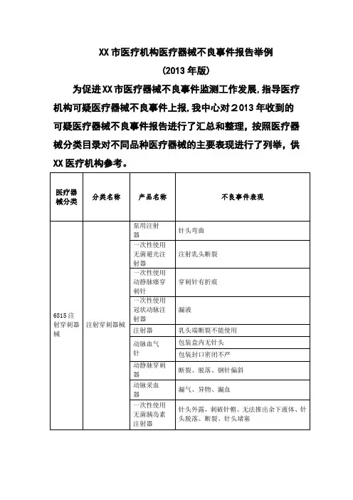 XX市医疗机构医疗器械不良事件叙述举例