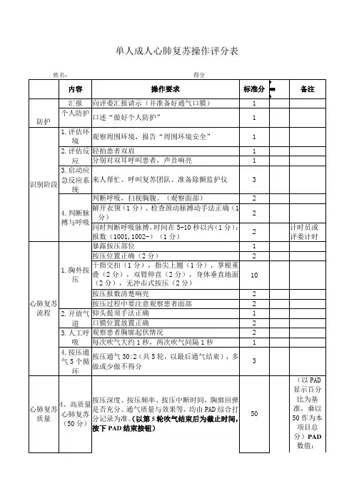 单人成人心肺复苏操作评分表