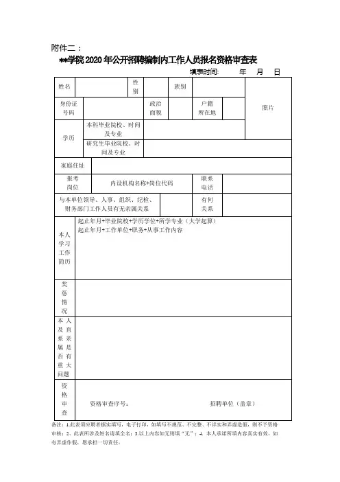 学院2020年公开招聘编制内工作人员报名资格审查表【模板】
