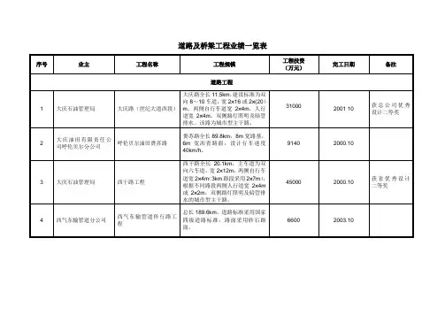 道路及桥梁工程业绩一览表