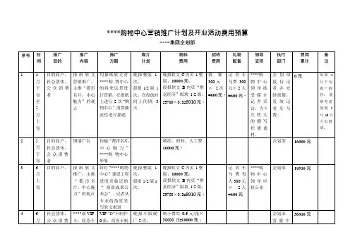 购物中心年度企划推广预算