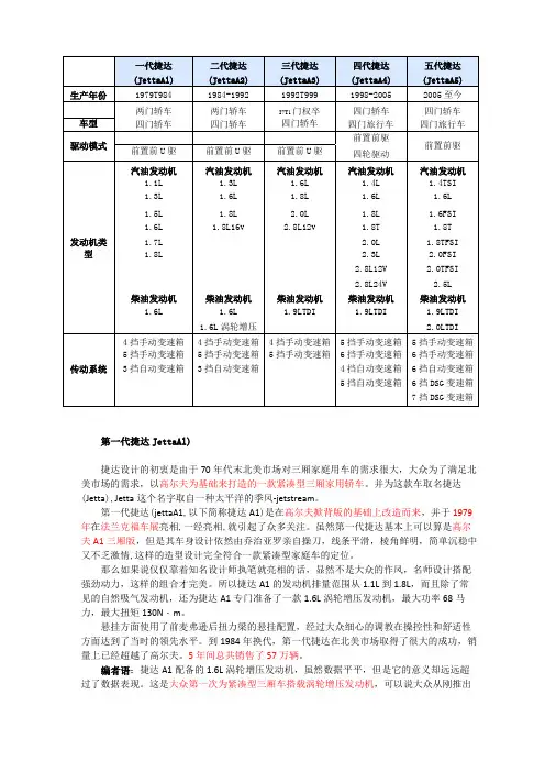 捷达历史车型