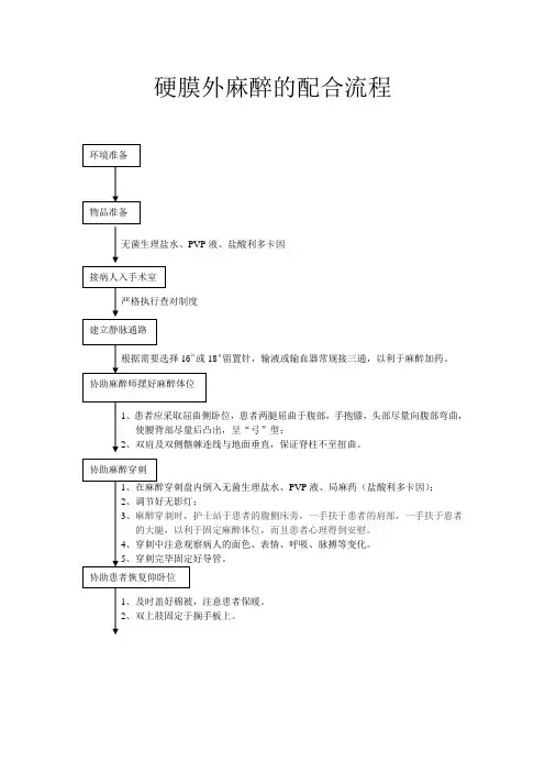 硬膜外麻醉
