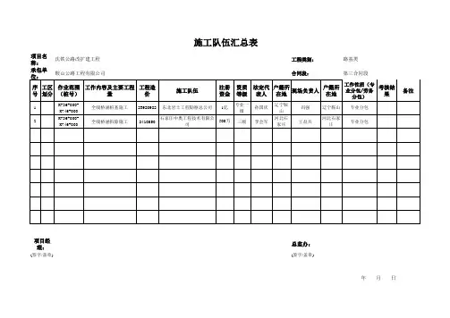 工程项目人员变更履历范例