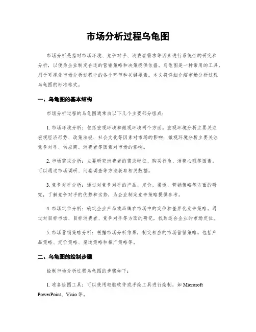 市场分析过程乌龟图