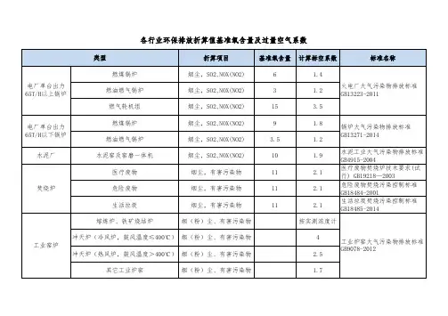 各行业环保排放折算值基准氧含量及过量空气系数