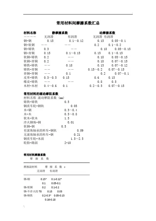 常用材料间摩擦系数汇总