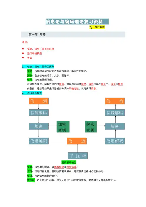 信息论与编码复习总结
