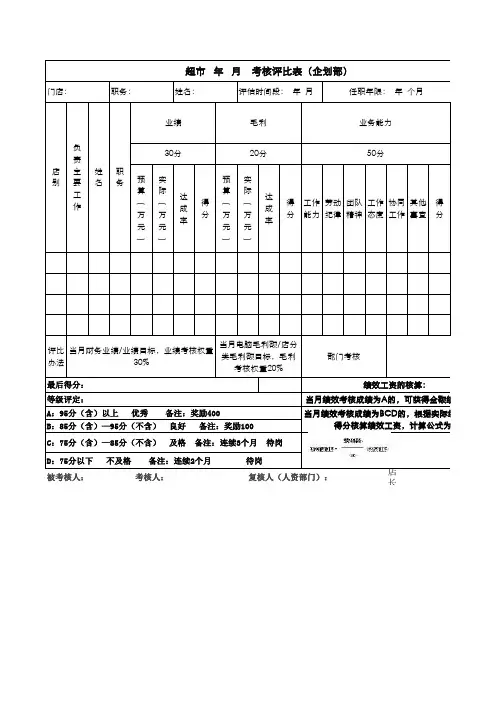 超市营运绩效考核表