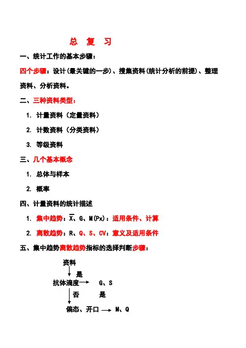 医学统计学总复习