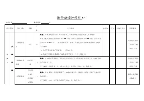 测量员绩效考核KPI