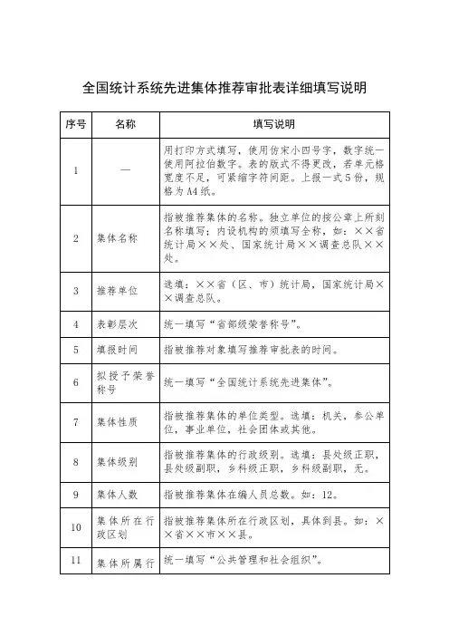 先进集体填表说明