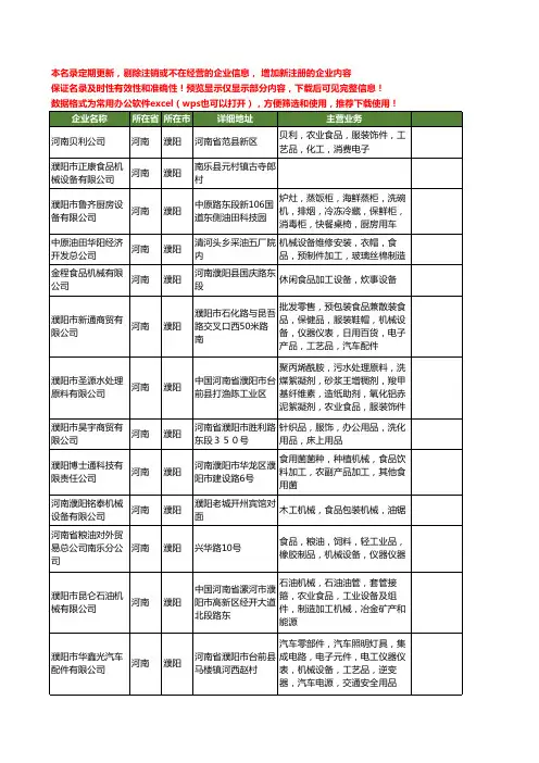 新版河南省濮阳食品机械工商企业公司商家名录名单联系方式大全28家