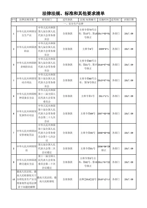 2017年度ISO9001质量管理体系法律法规、标准和其他要求清单