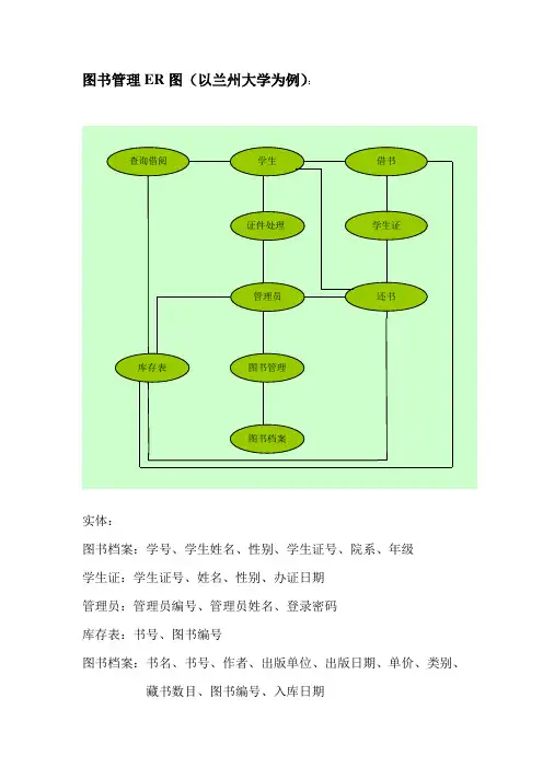 图书馆信息系统ER图