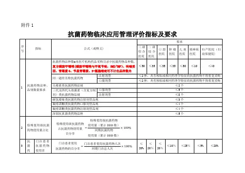 抗菌药物临床应用管理评价指标及要求