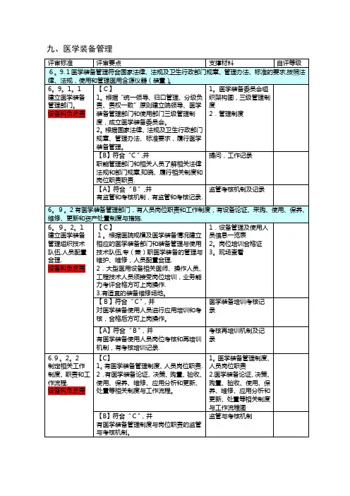 医学装备管理二甲评审标准、要点和支撑材料
