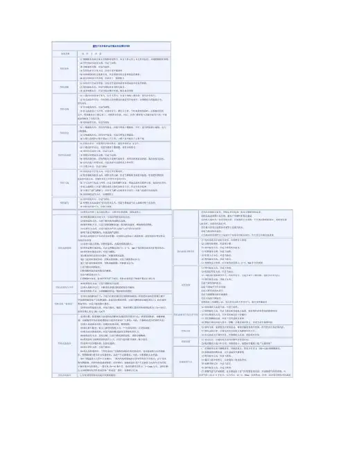 塑料中空容器挤出吹塑成型故障的排除.