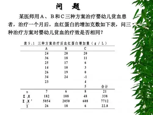 第四章 方差分析课件